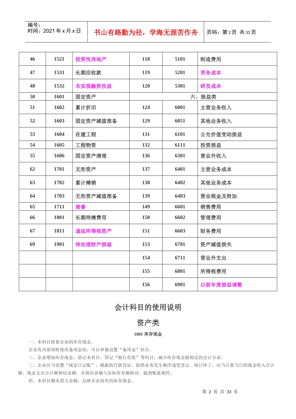 企业会计科目表(附说明)_第2页