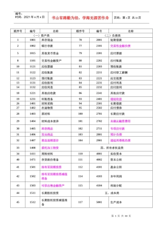 企业会计科目表(附说明)