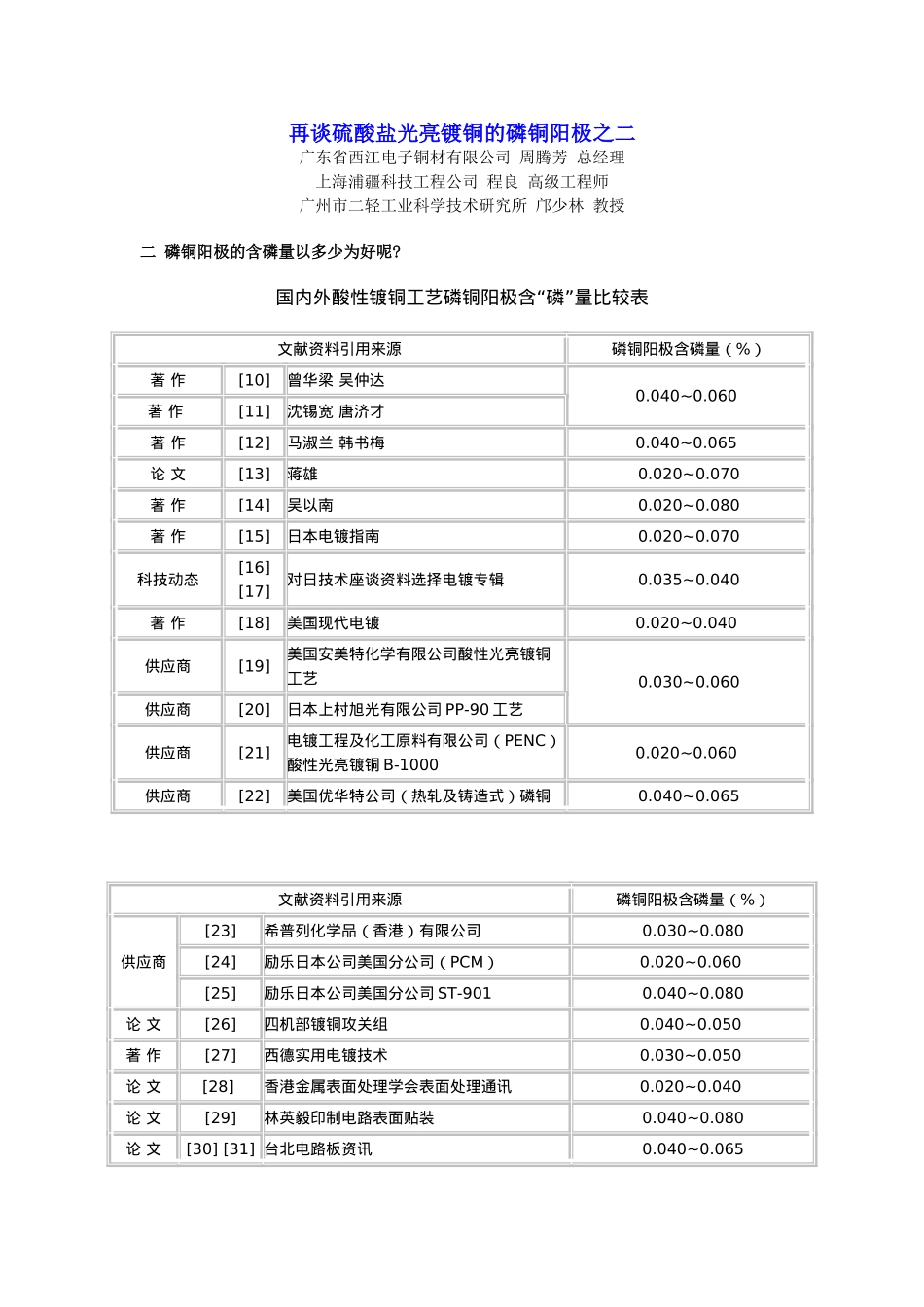 再谈硫酸盐光亮镀铜的磷铜阳极之二_第1页