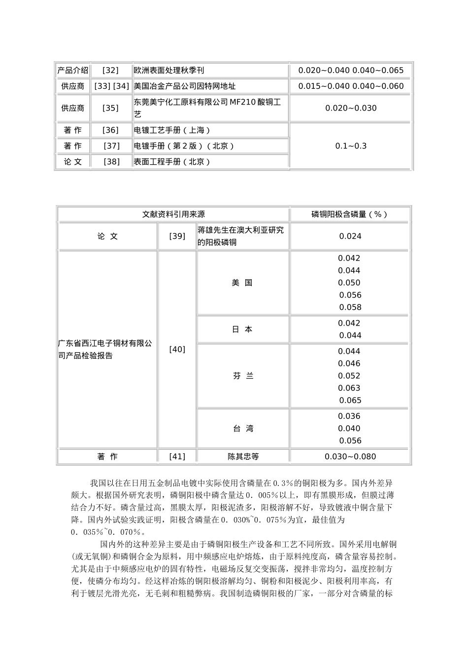 再谈硫酸盐光亮镀铜的磷铜阳极之二_第2页