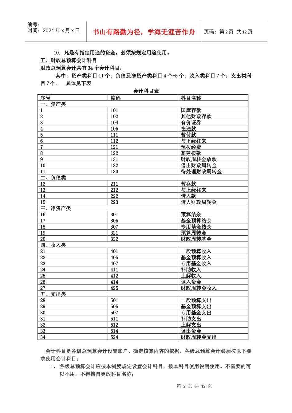 财政总预算会计实务培训_第2页