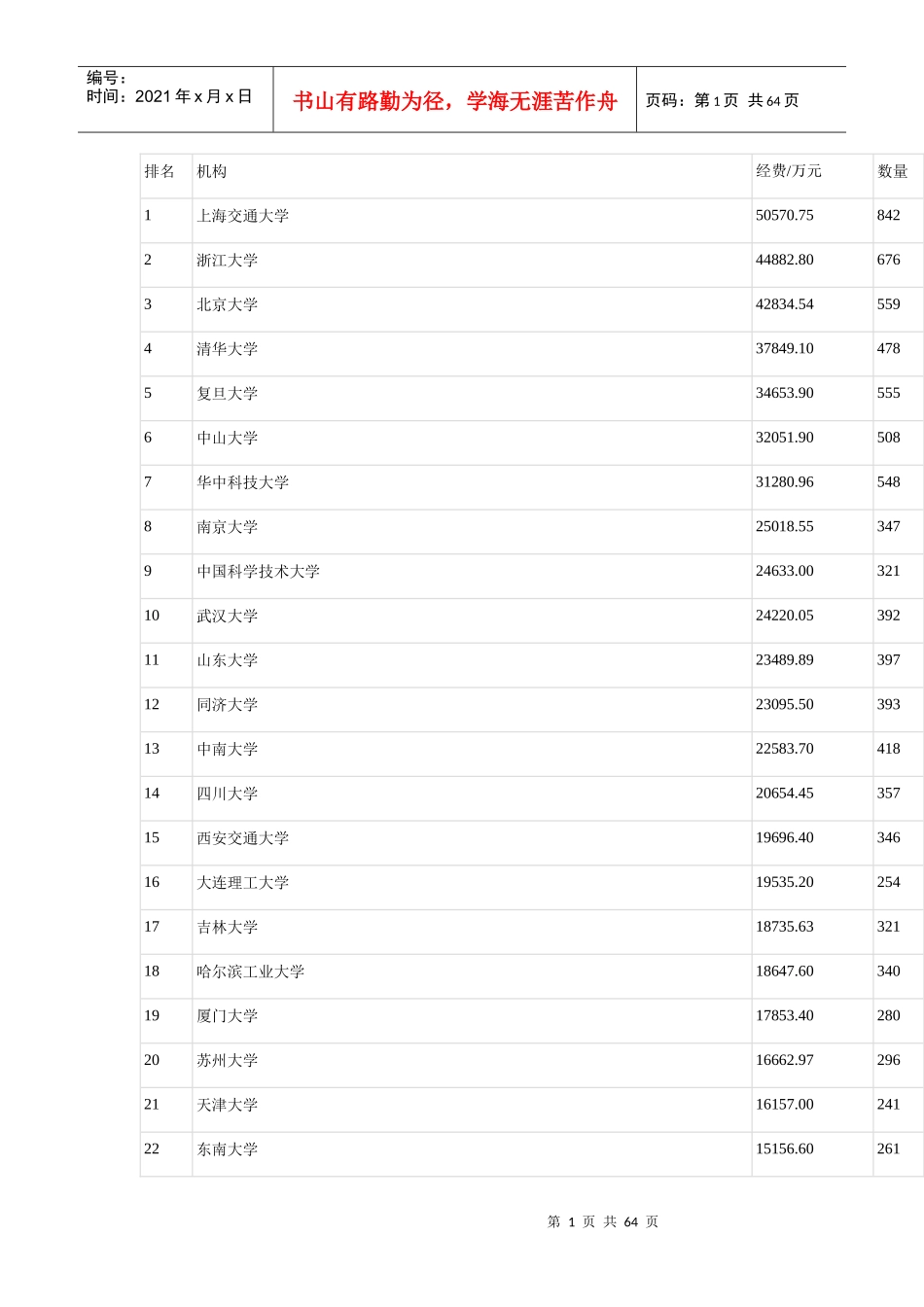 XXXX自科资助资金单位排名_第1页