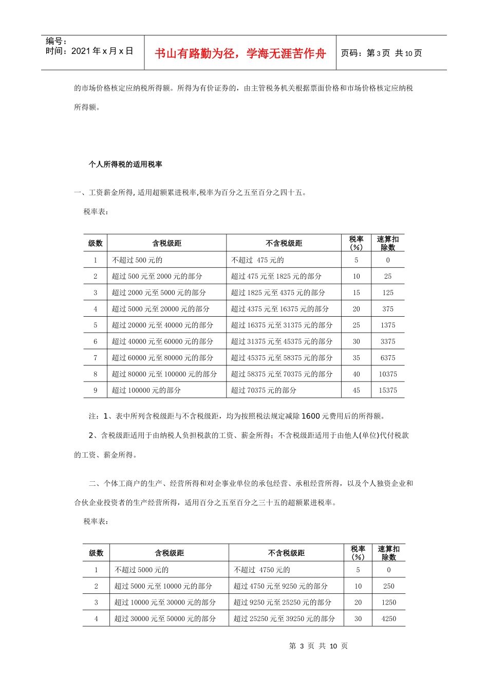 个人所得税专题辅导_第3页