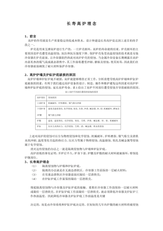 长 寿 高 炉 设 计 理 念