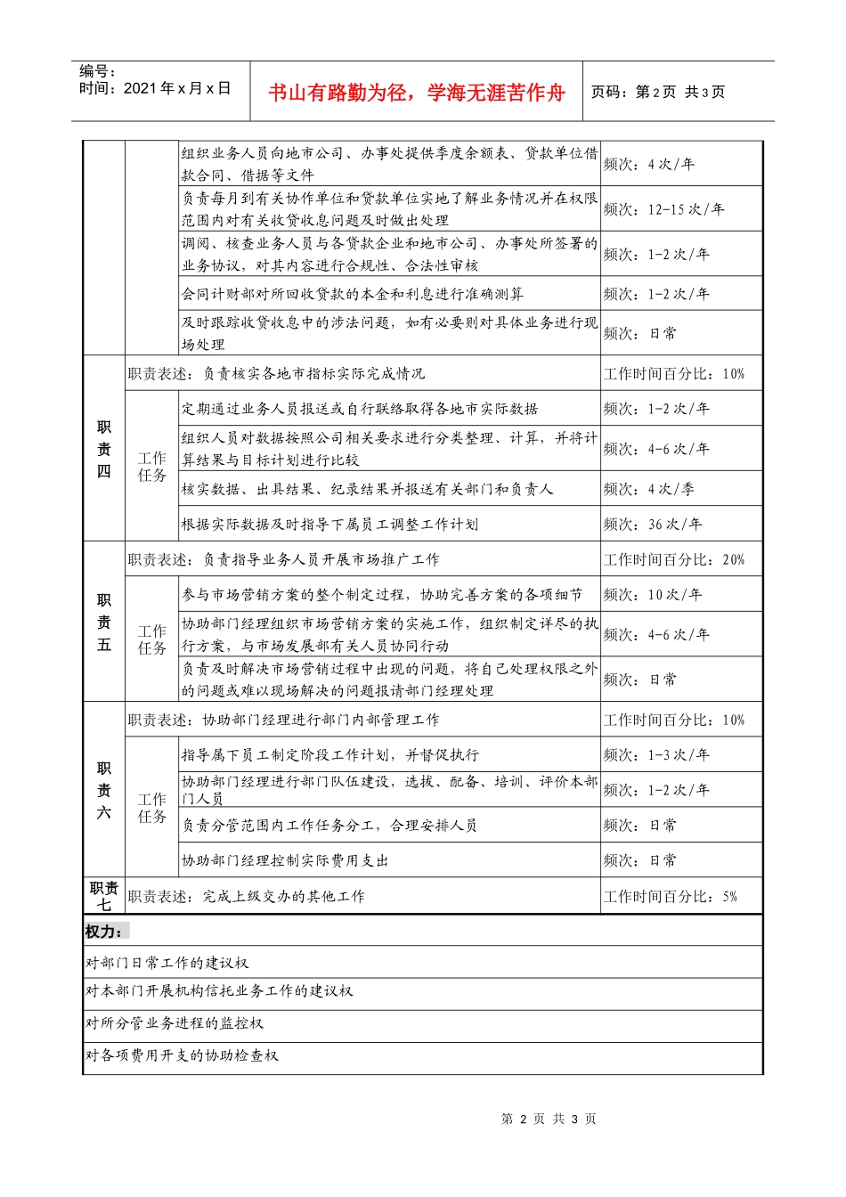 投资公司机构信托部副经理职务说明书_第2页