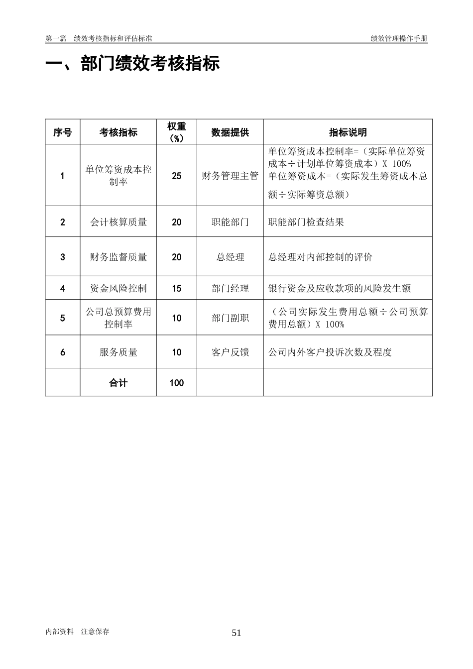 第2章、财务管理部050420_第2页