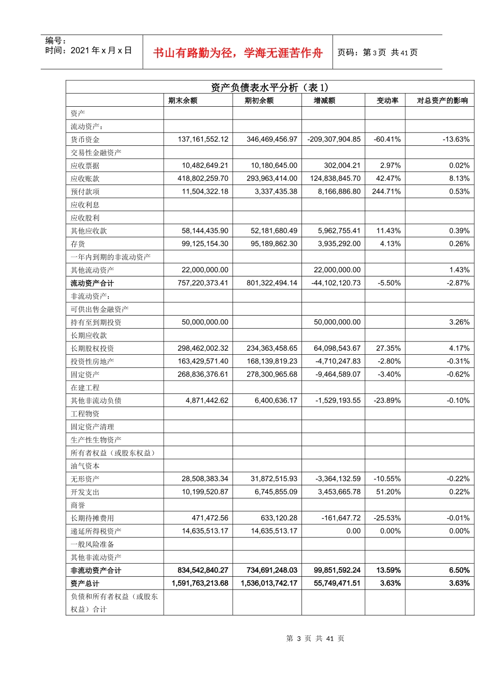 东方电子财务分析汇总表_第3页