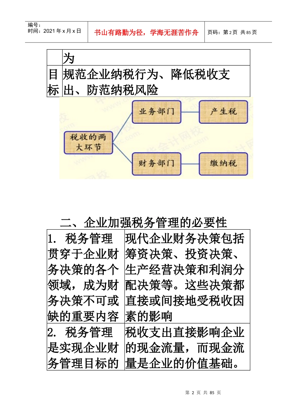 税务管理最新资料_第2页
