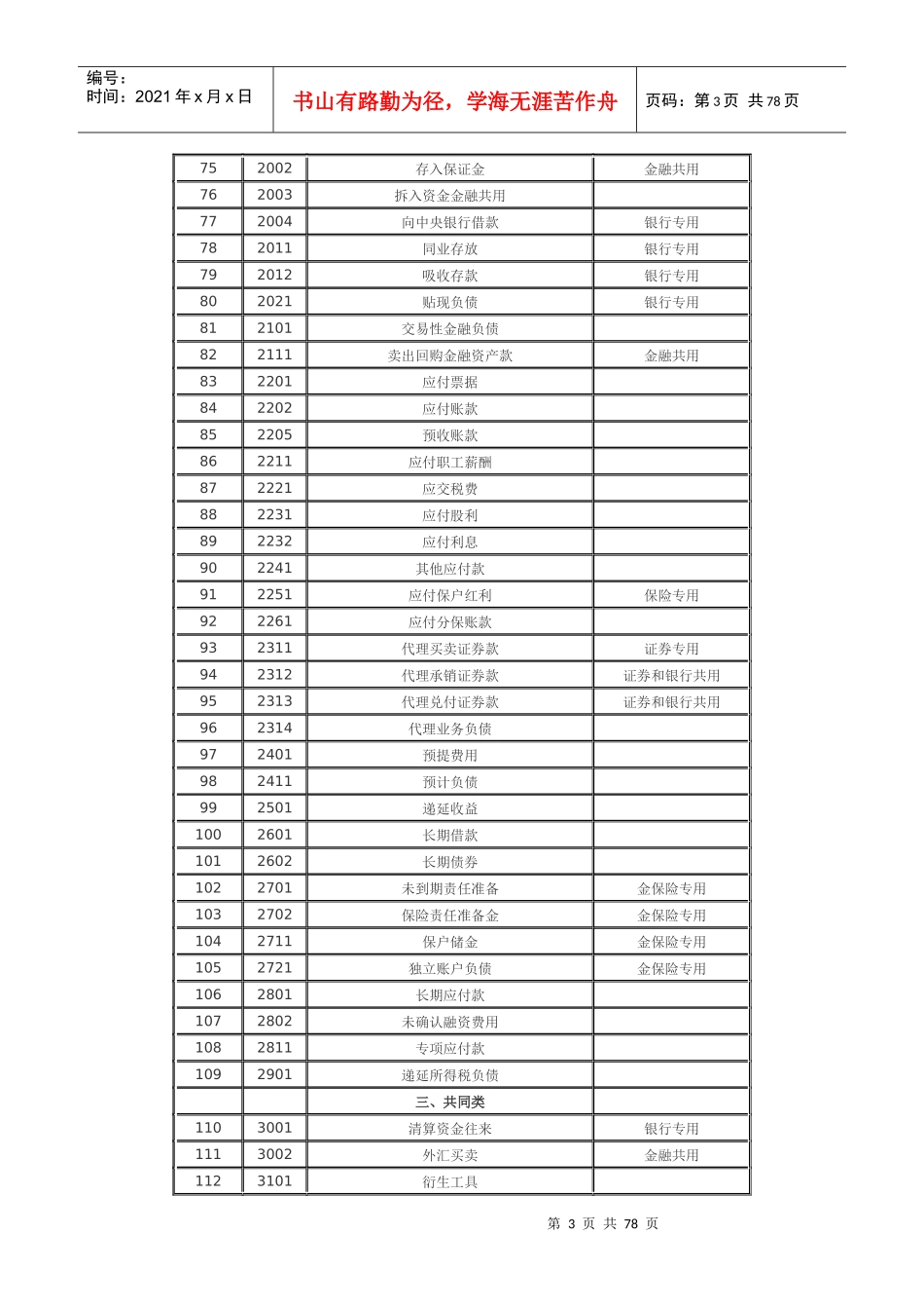 企业会计准则应用指南-会计科目和主要账务处理_第3页