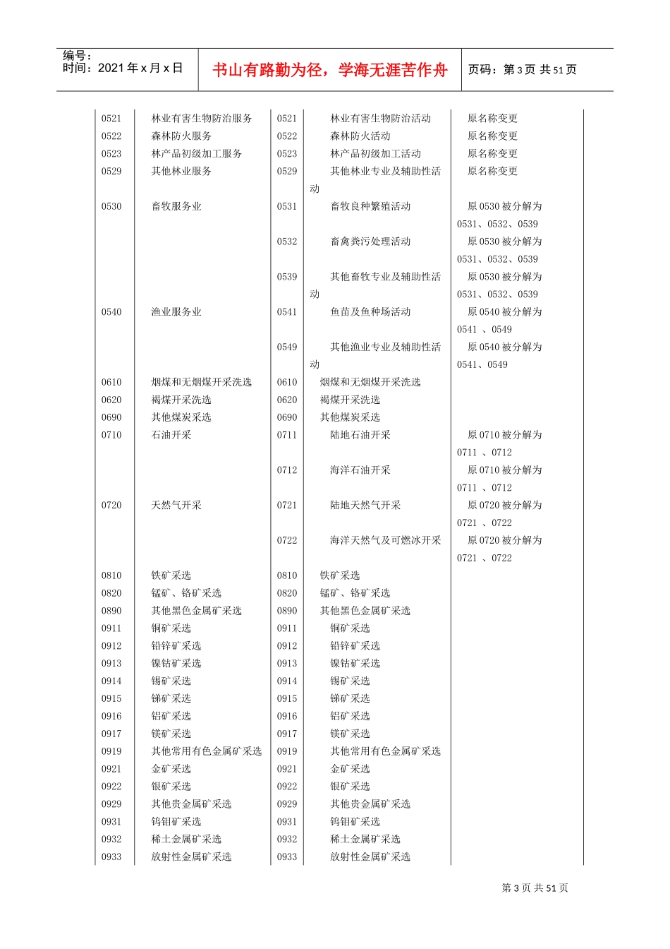 2017版国民经济行业分类旧新类目对照表(DOC50页)_第3页