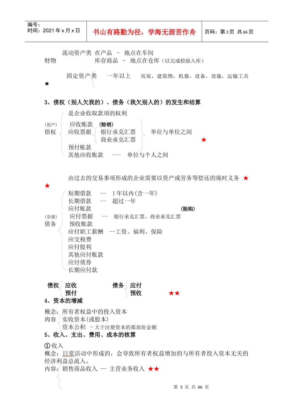 会计基础重点知识结构图(一目了然、过目不忘)_第3页