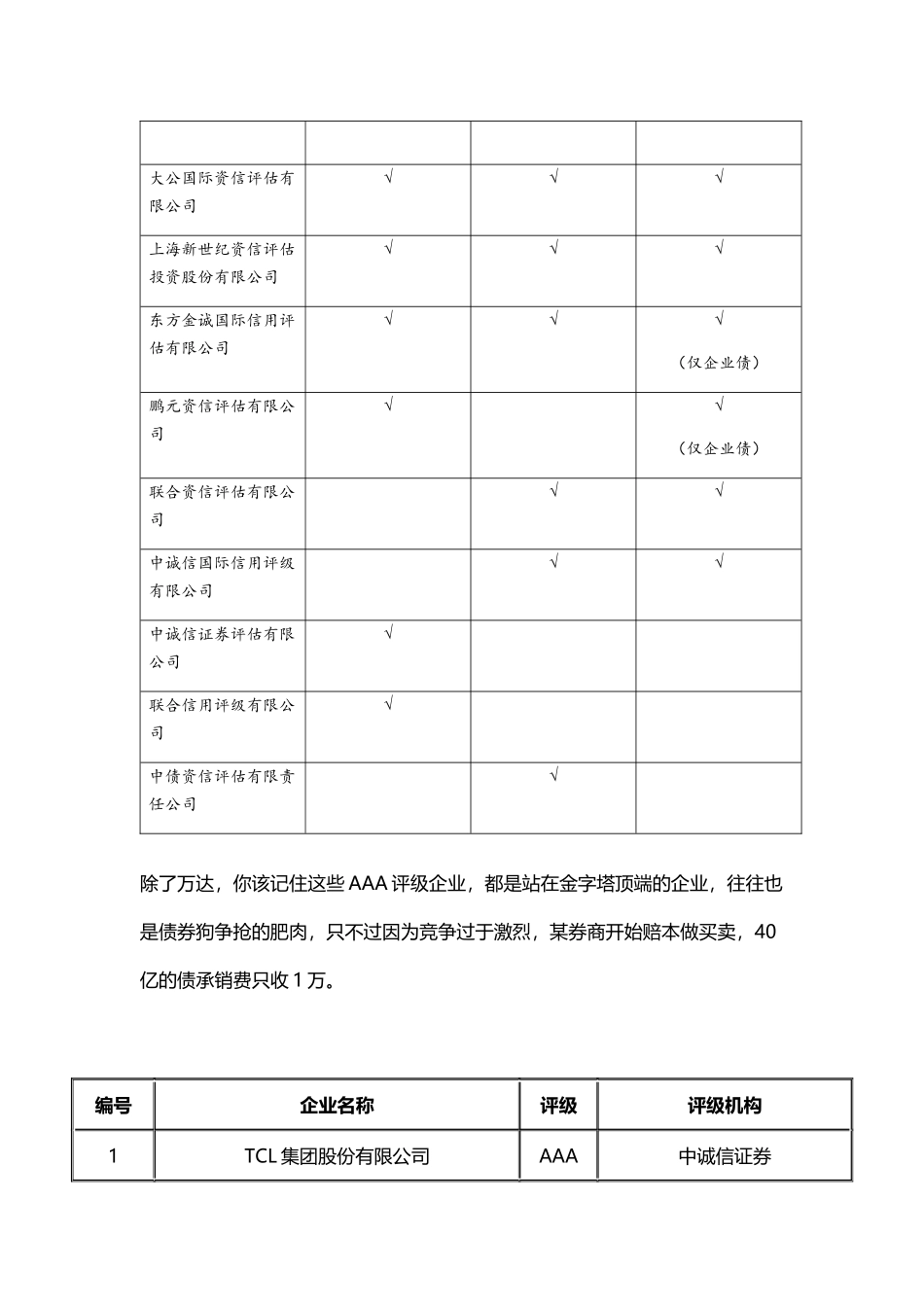 中国AAA主体信用评级企业一栏_第2页