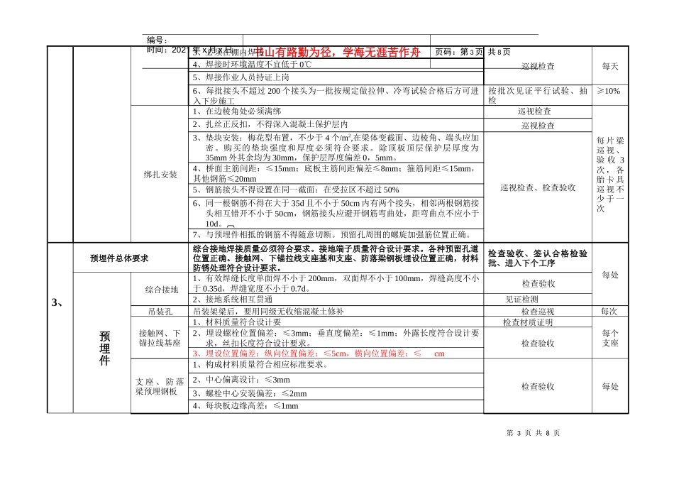 箱梁预制施工工序控制要点_第3页
