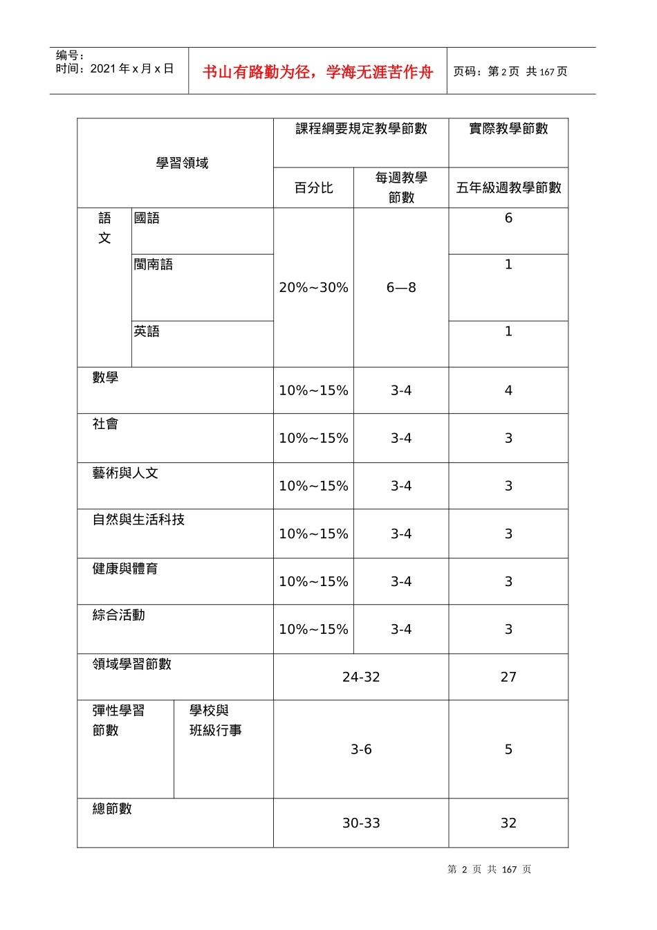 嘉义市兴安国民小学九十三学年度第一学期_第2页