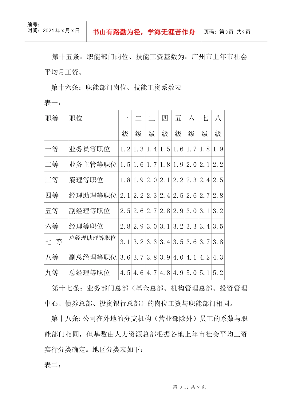 某证券公司工资改革方案_第3页