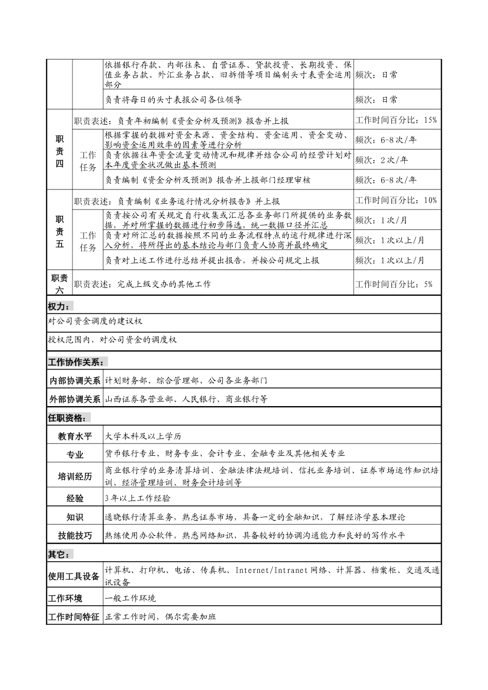 信托投资公司资金管理部资金调度专责职务说_第2页