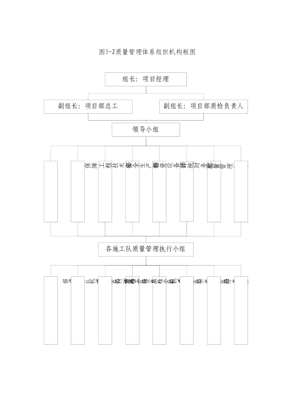 质量保证各种框图(DOC12页)_第2页