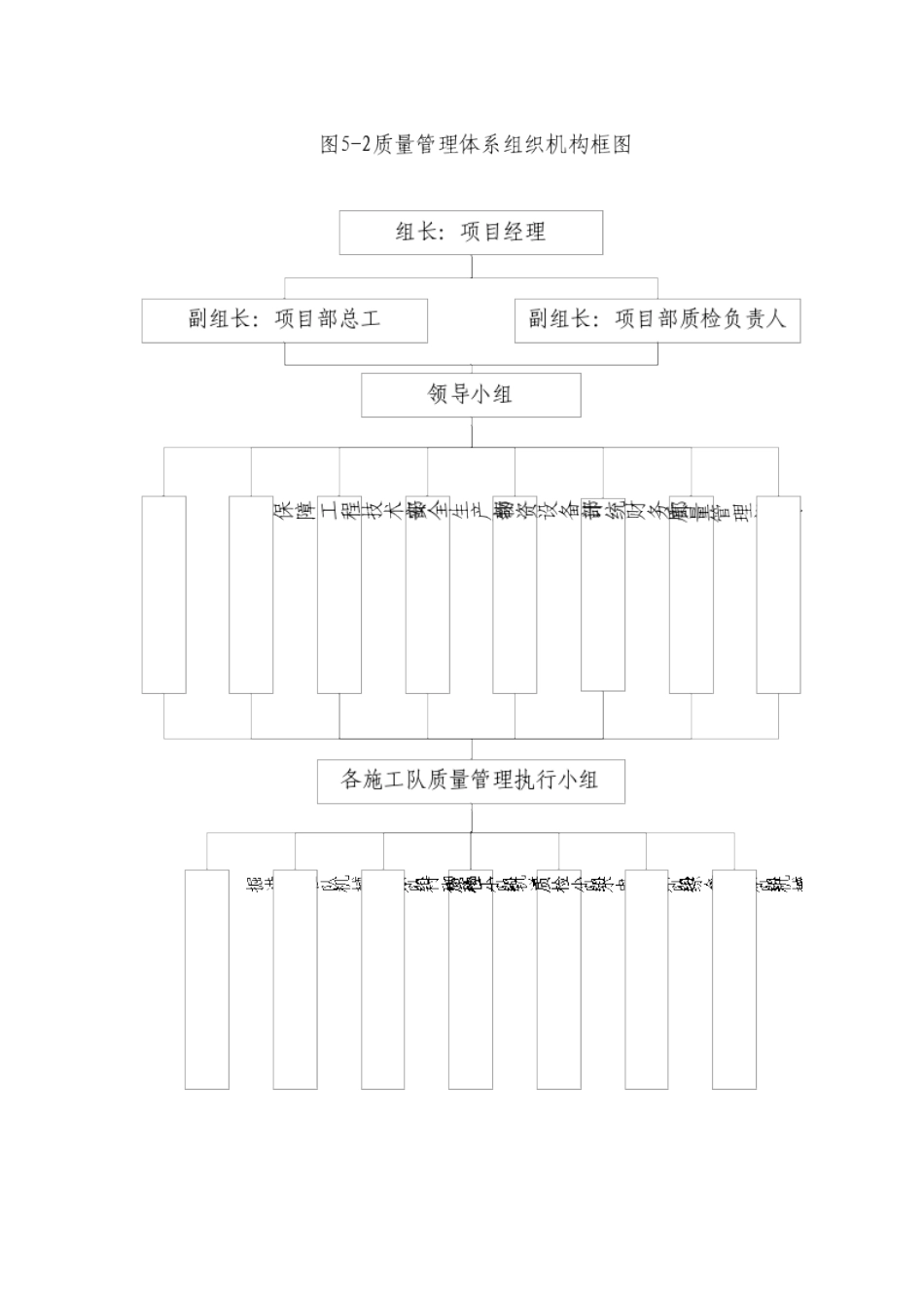 质量保证各种框图(DOC12页)_第3页