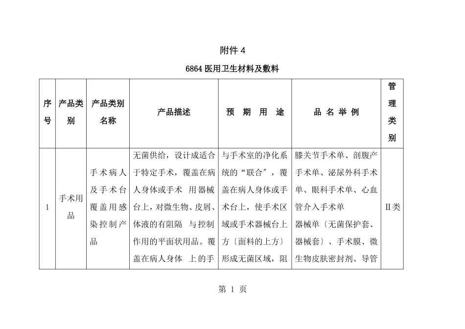 医用卫生材料及敷料_第1页