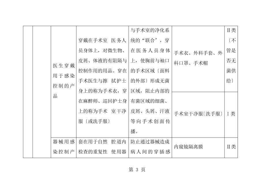 医用卫生材料及敷料_第3页