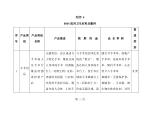 医用卫生材料及敷料