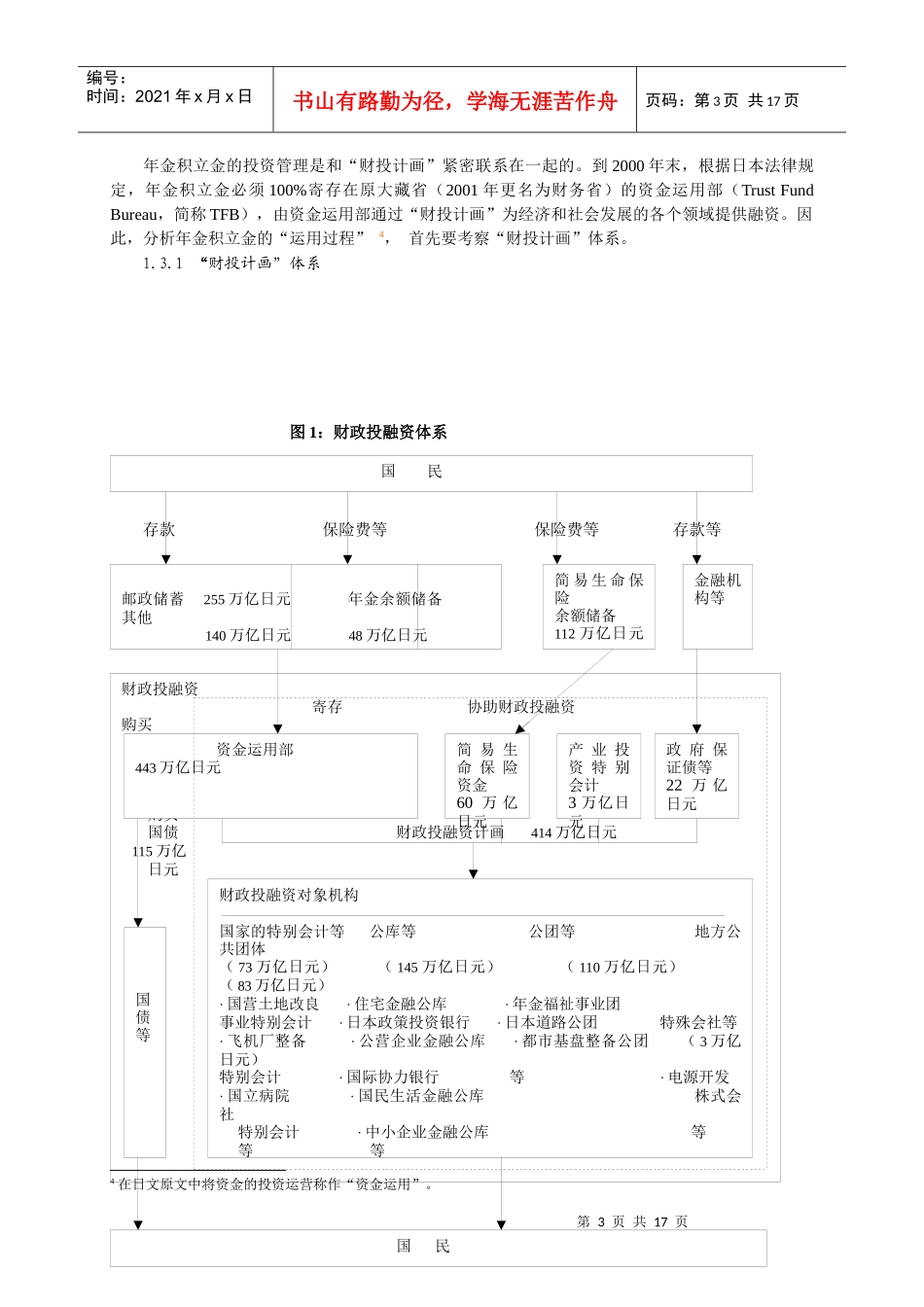 我们从日本社保基金投资的惨痛教训中可以学到什么_第3页