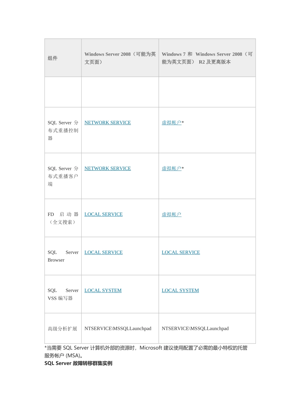 sqlserver服务账户和权限管理配置_第3页