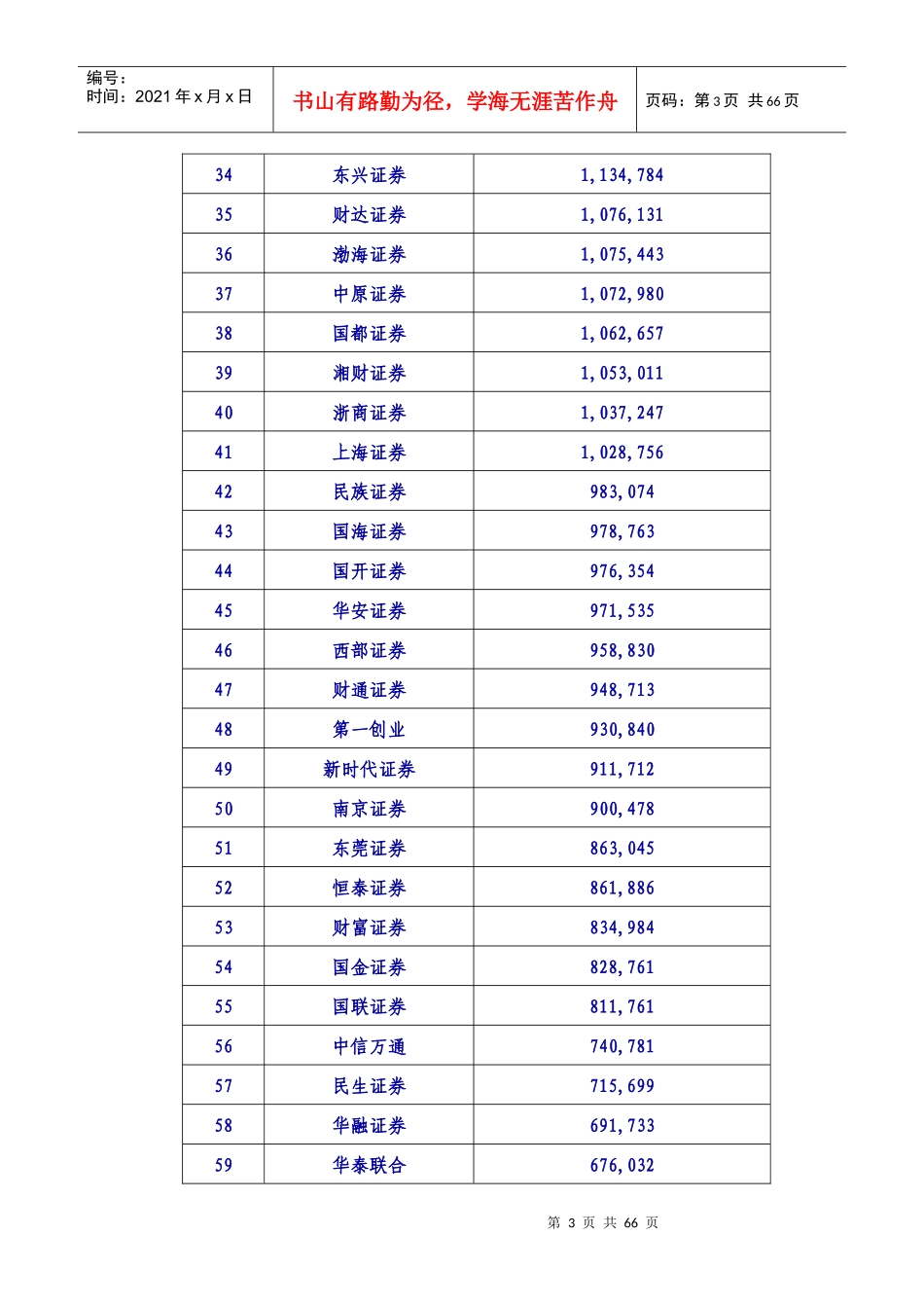 中信股票证券及财务会计管理知识分析指标_第3页