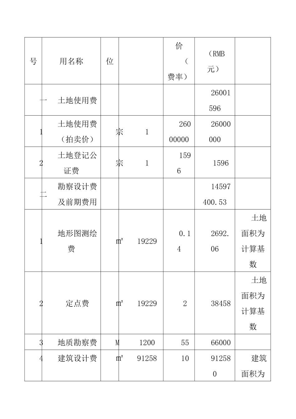 某工程项目财务分析与管理措施_第2页