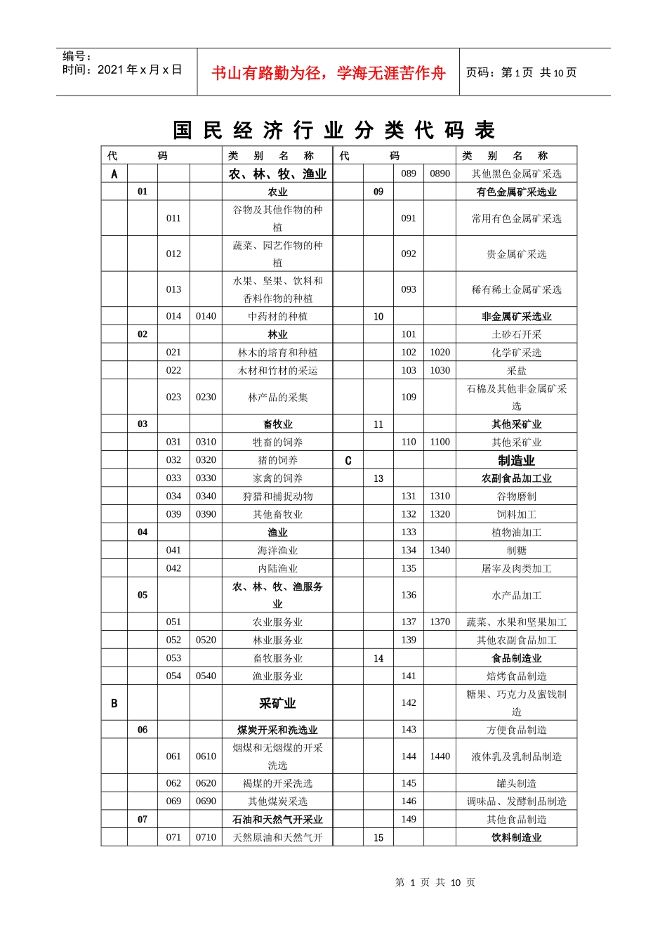 国民经济行业分类代码表代码类别名称代码类别名称a_第1页