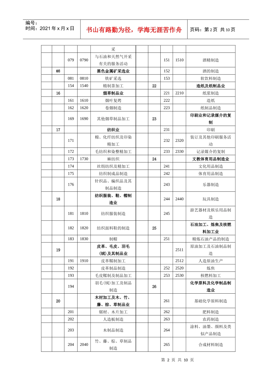 国民经济行业分类代码表代码类别名称代码类别名称a_第2页