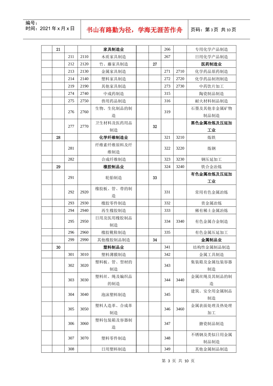 国民经济行业分类代码表代码类别名称代码类别名称a_第3页