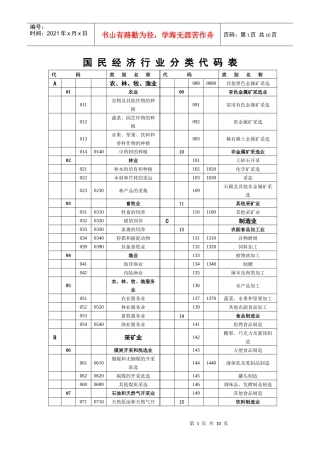 国民经济行业分类代码表代码类别名称代码类别名称a