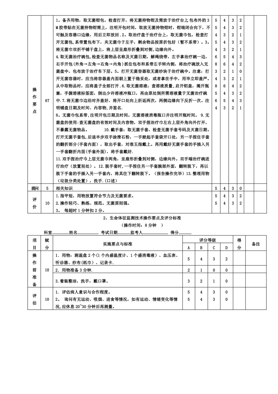 护理技术操作考核评分标准23项_第3页