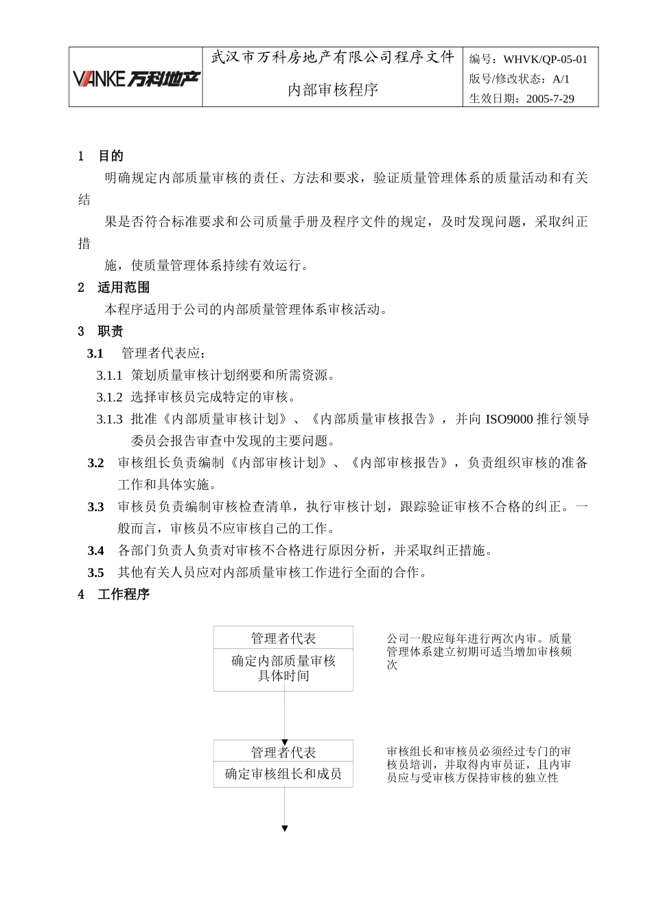 WHVK-QP-05-01内部审核控制程序_第1页