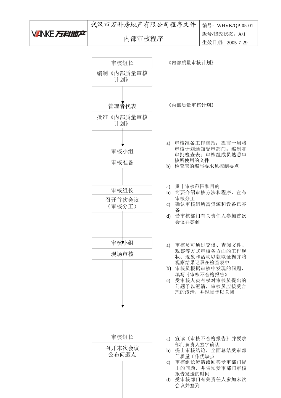 WHVK-QP-05-01内部审核控制程序_第2页