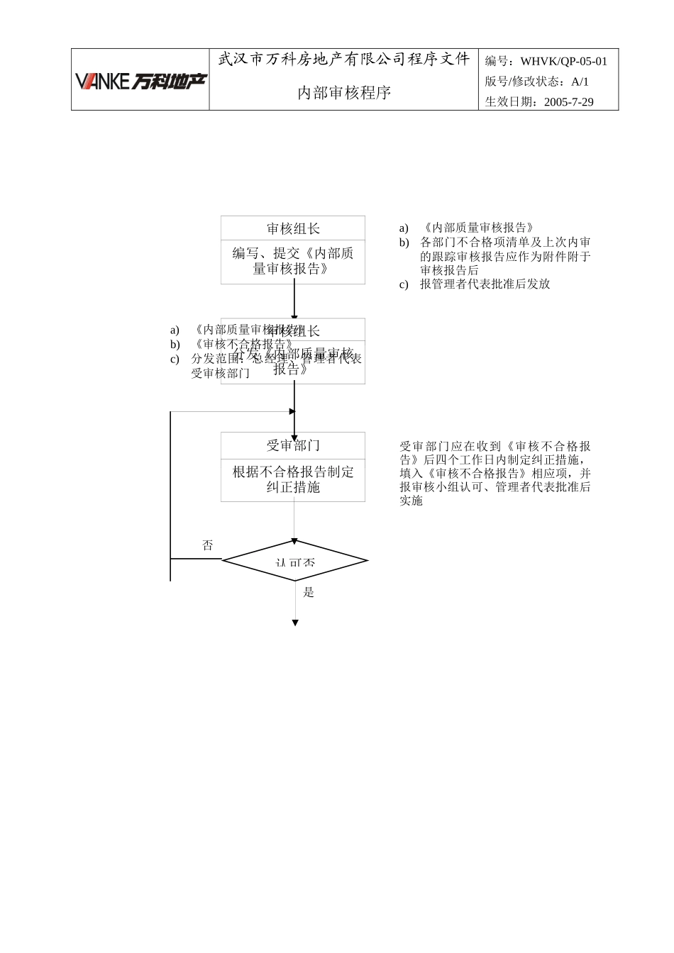 WHVK-QP-05-01内部审核控制程序_第3页