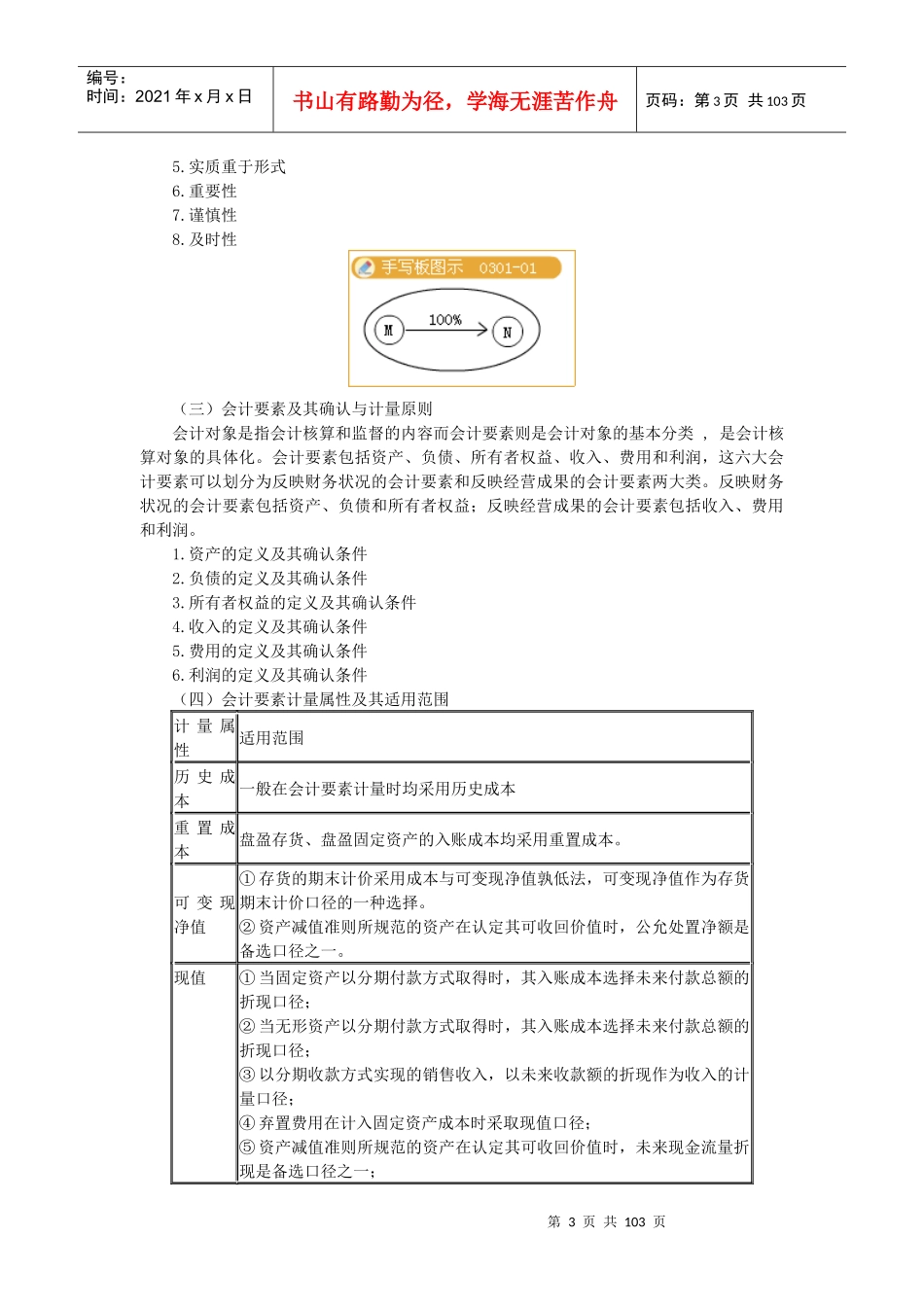 注册会计师-预习班讲义_第3页