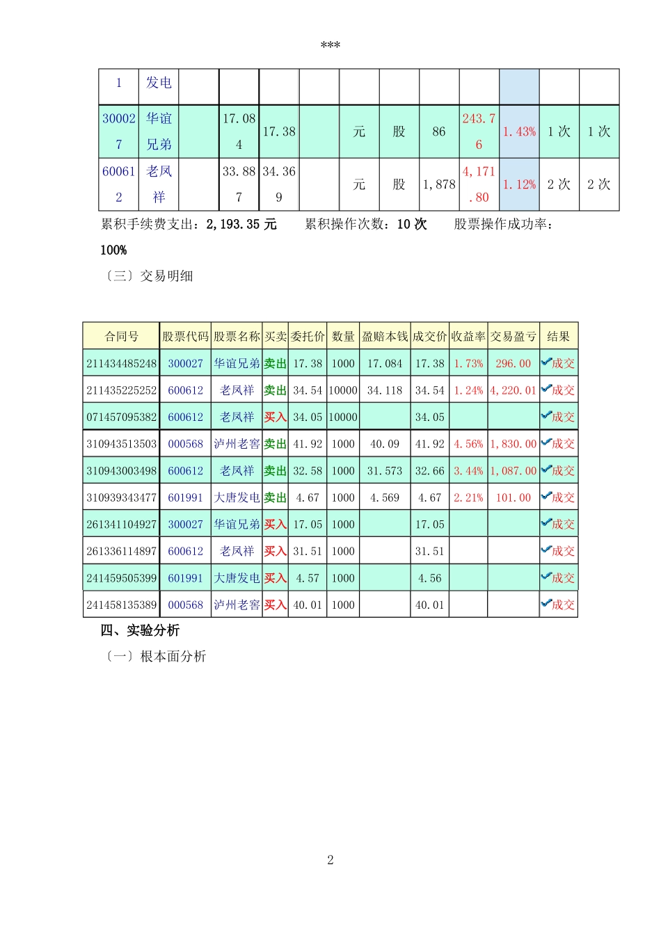 股票模拟交易试验报告_第2页