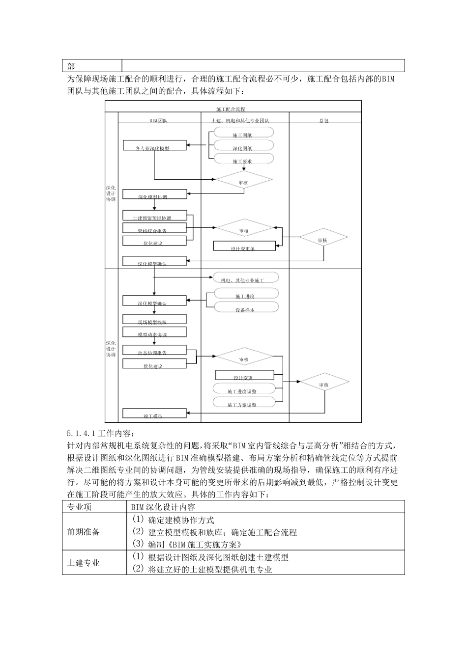 建设项目工程进度保证措施_第3页