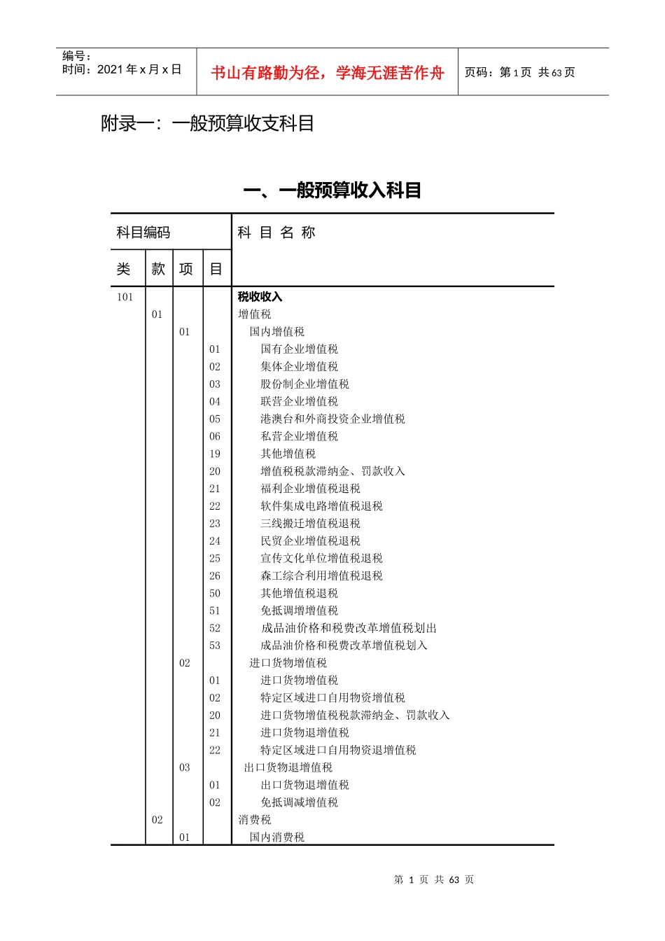一般预算收支科目_第1页