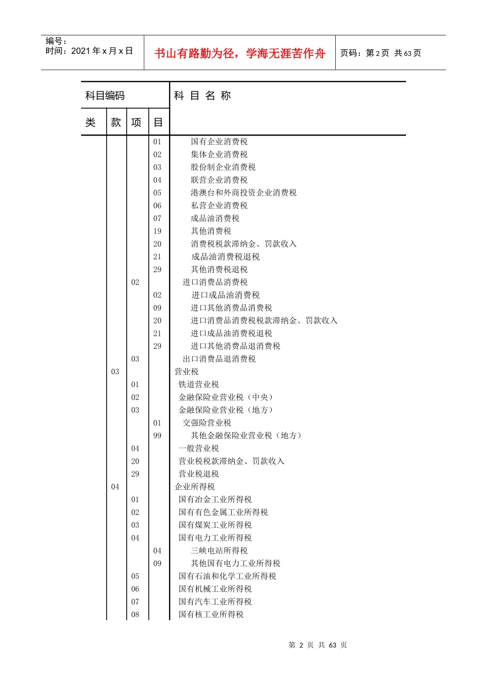 一般预算收支科目_第2页