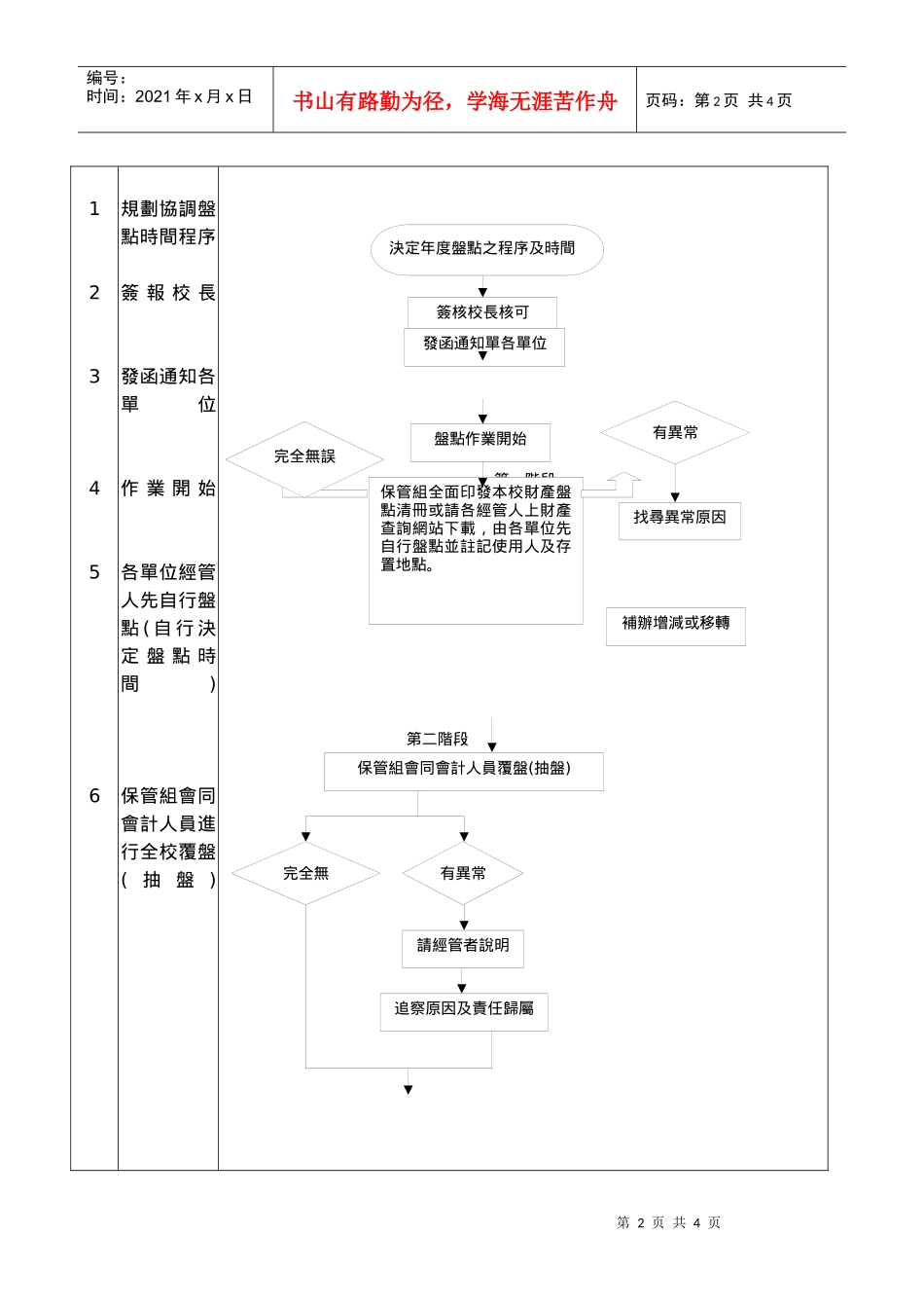 国立彰化师范大学95年度财产暨非消耗品盘点计画_第2页