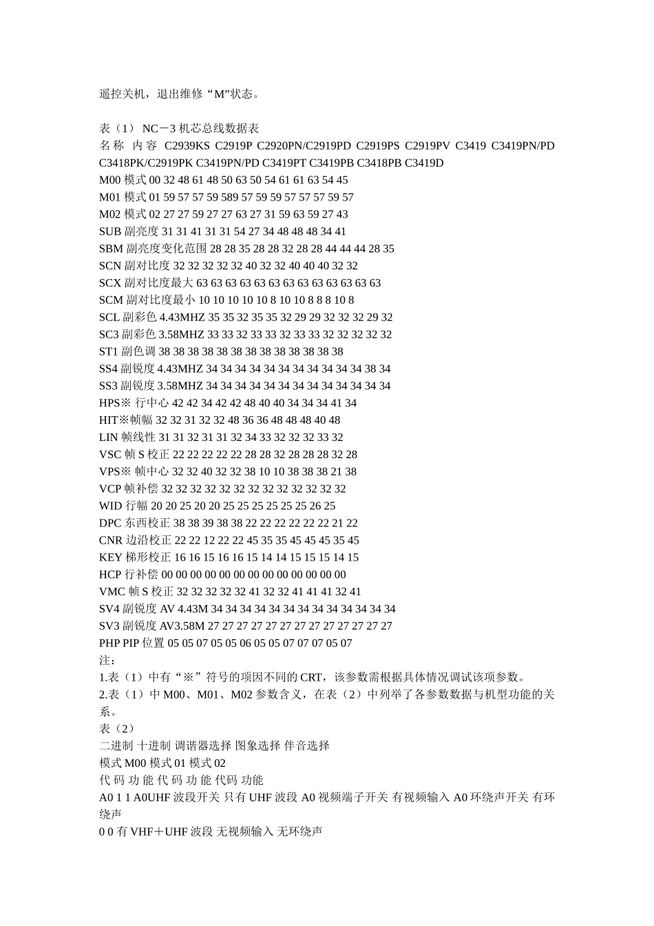 长虹彩电总线数据调试方法资料_第2页