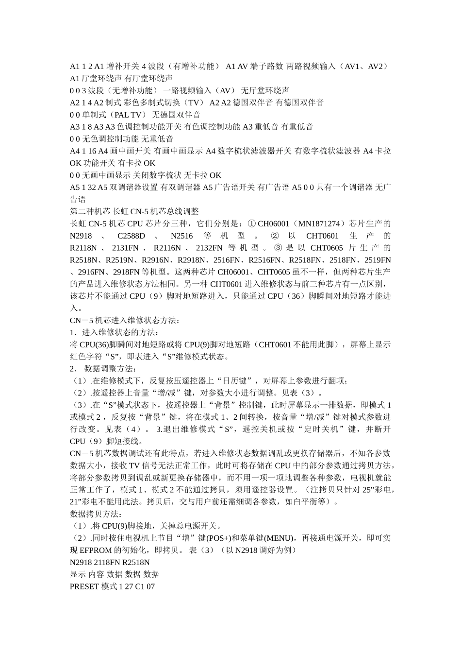 长虹彩电总线数据调试方法资料_第3页