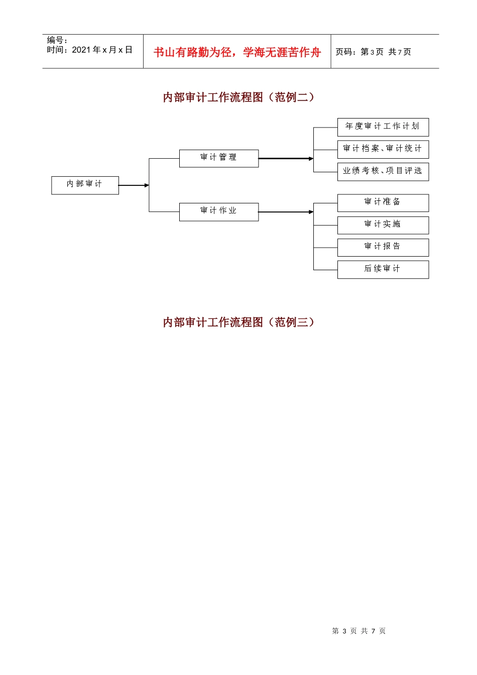 内部审计工作流程图(范例一)_第3页