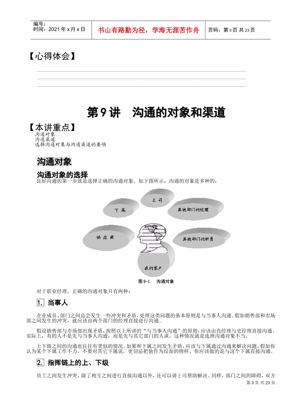 职业净利润管理技能之有效沟通_第3页