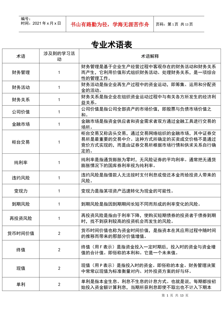 财务管理知识专业术语表格_第1页