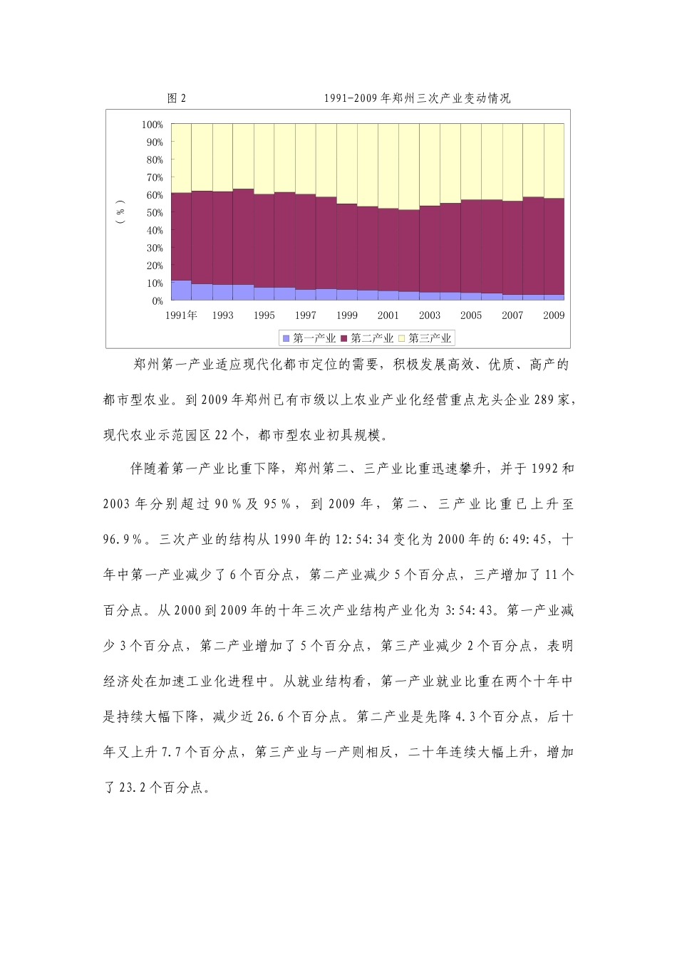 郑州经济增长相关支撑条件分析(722)_第3页