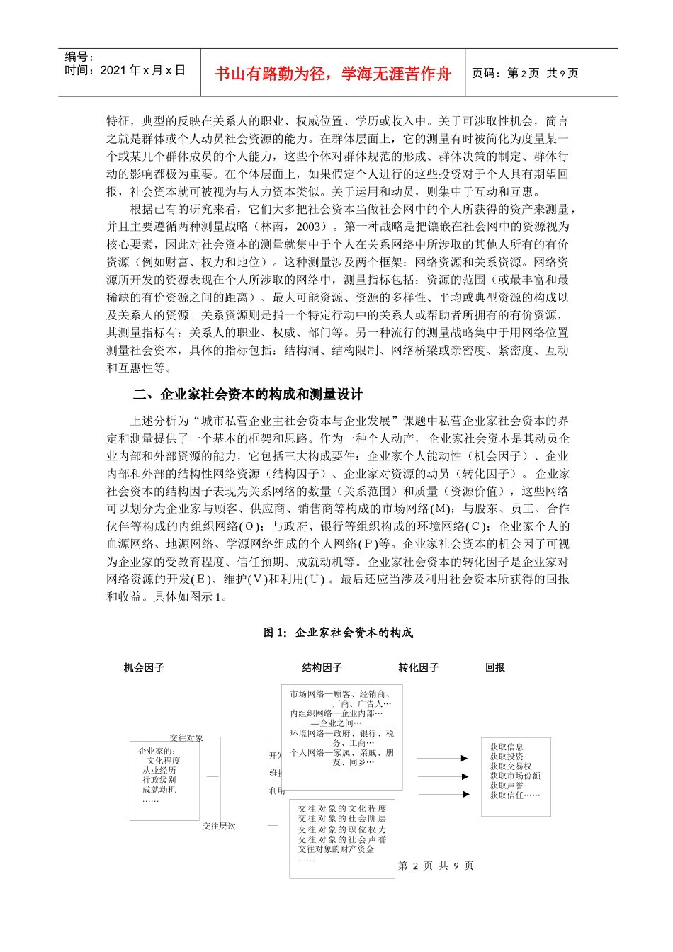 企业家社会资本及其测量_第2页